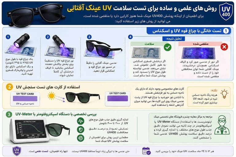 روش های علمی و ساده برای تست سلامت UV عینک آفتابی