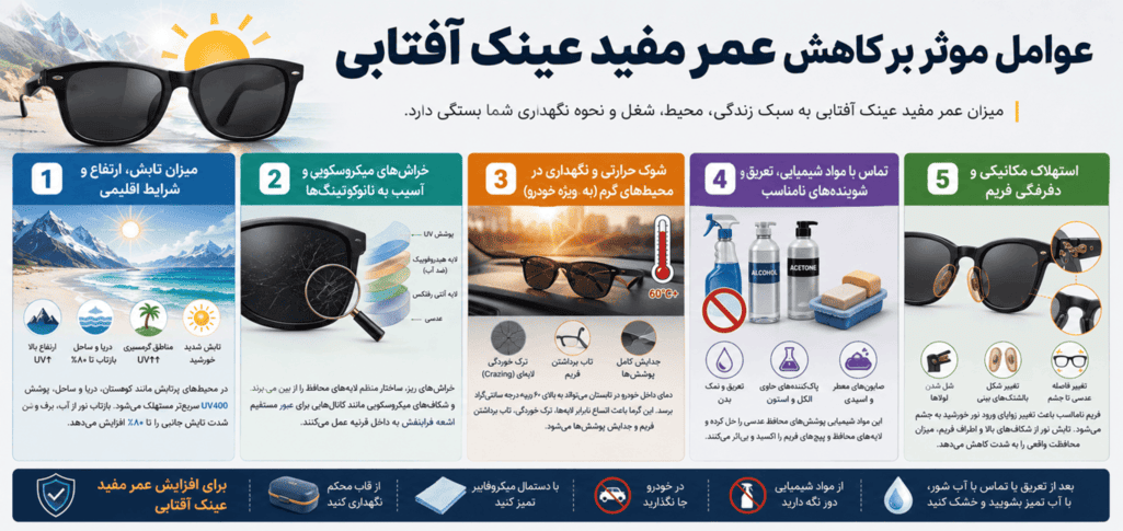 عوامل موثر بر کاهش عمر مفید عینک آفتابی