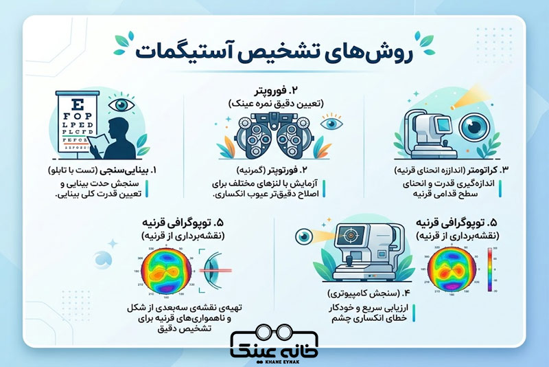 روش تشخیص آستیگمات چیست؟