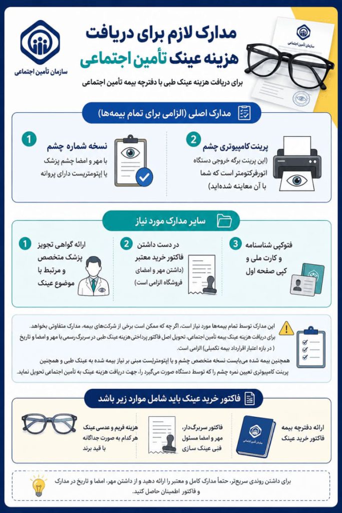 مدارک لازم برای دریافت هزینه عینک تأمین اجتماعی