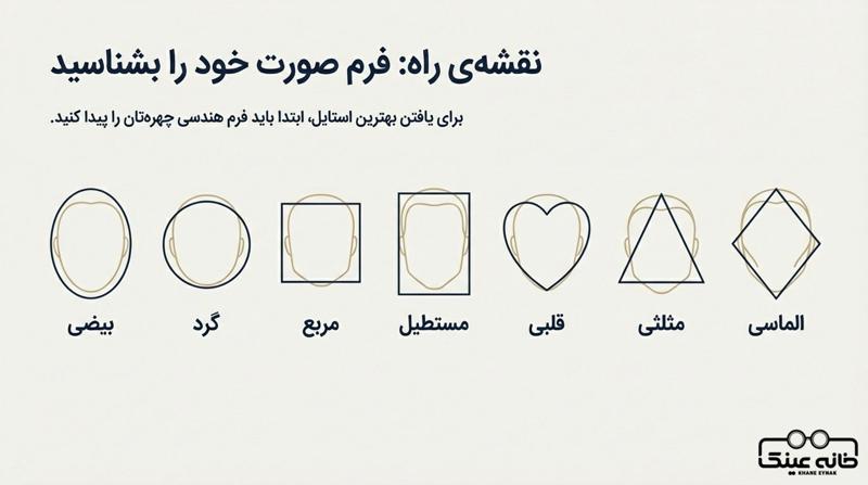 بهترین مدل فریم متناسب با فرم صورت زنانه