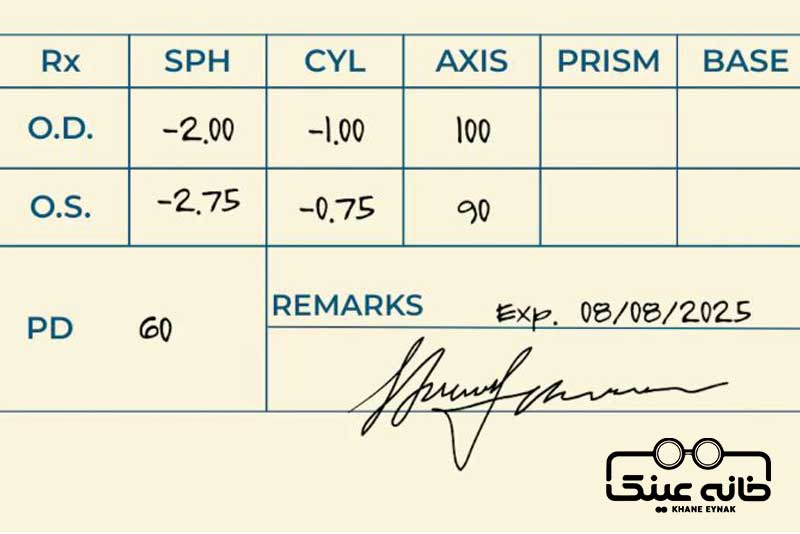 Optometric Sheet تفسیر برگه اپتومتری آنلاین | تفسیر پرینت کامپیوتری نمره چشم