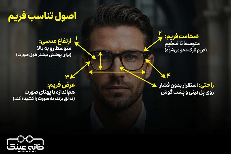اندازه مناسب فریم عینک برای صورت لاغر مردانه